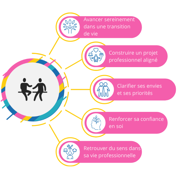 Bilan de compétences Emilie CHOFFAT